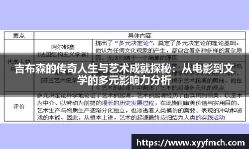 吉布森的传奇人生与艺术成就探秘：从电影到文学的多元影响力分析